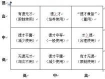 祁黄羊的公正之心：无私推荐，为国举才