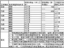 社保卡停交多久作废？社保五险规定详解