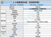 人人保2.0A款重疾险产品详解：保障与适用人群分析