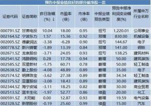 每股净资产：了解上市公司的实力与股价关系的关键指标