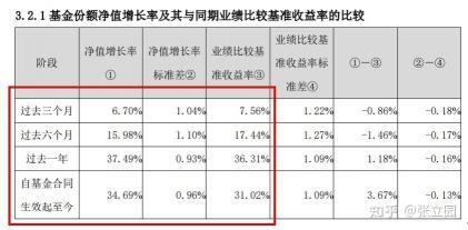 业绩基准3.9%：解读其意义与预期收益