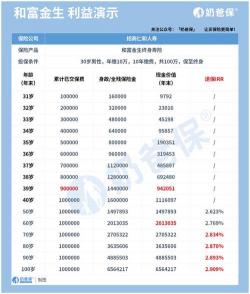 趸交保险：一次性缴费还是分期缴费，几年期限最合适？