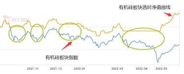 股票腰斩：下跌50%后的回本困境与投资策略