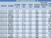 每股净资产：了解上市公司的实力与股价关系的关键指标