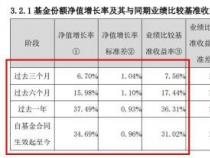 业绩基准3.9%：解读其意义与预期收益