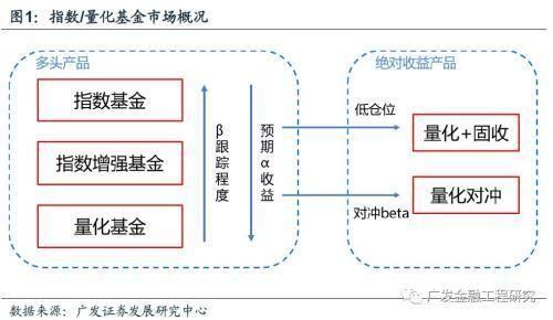 FOF基金是什么：与基金组合的区别和优势