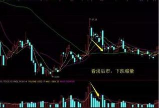 仙人指路K线形态：主力操作的信号，把握拉升机会