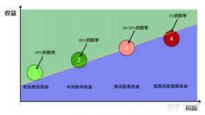 1000元炒股能赚钱吗？风险与收益的权衡