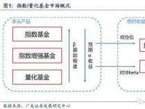 FOF基金是什么：与基金组合的区别和优势