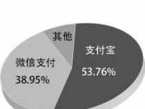 微信和支付宝：支付市场的两大巨头，差异与优劣并存