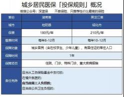 新农合报销多久能到账：1-2周内，但需注意地区差异