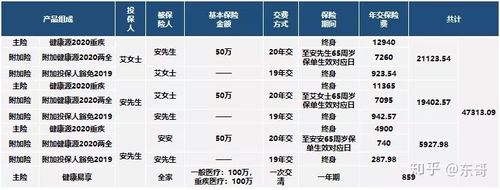 天安车险怎么样？从公司规模、理赔服务和保费收入三方面来评估！