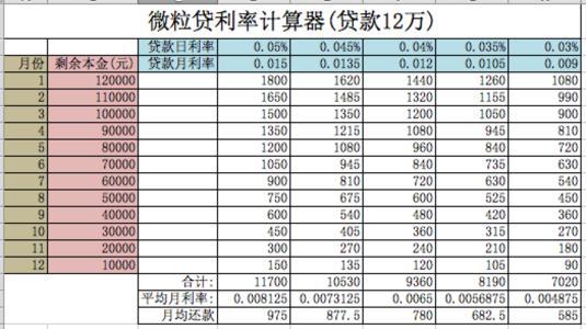 年利率24%解析：日利率的计算与含义