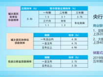 10万国债一年多少利息？计算方法和策略详解