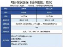 新农合报销多久能到账：1-2周内，但需注意地区差异