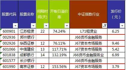 深市新股申购条件：市值要求与申购规则详解