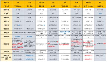 平安福2021保费一览表：中高端重疾保险的深度解析