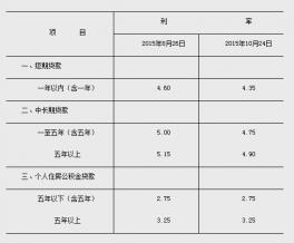 借呗利息怎么算？详解计算方法及示例