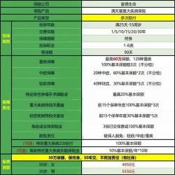 自己撞墙保险公司全赔还是70%赔付？取决于事故是否在保险保障范围内