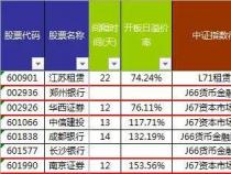 深市新股申购条件：市值要求与申购规则详解