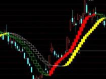 如何解读股票走势图：掌握关键技术指标与买卖信号