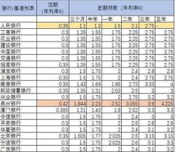 三厘利息是多少：月息计算方式和实例分析