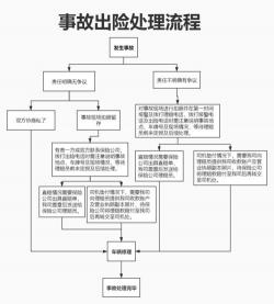 保险定损流程：发生交通事故后如何进行定损与理赔