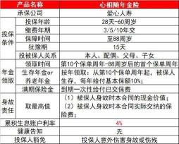 招商信诺保险退保指南：保单有效期内联系保险公司办理退保