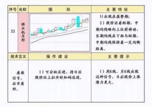 股票20日均线使用技巧：理解市场趋势的关键