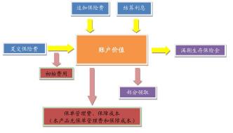 揭秘保险公司盈利模式：如何通过销售保险实现盈利？