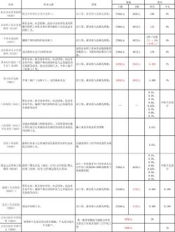 社保个人缴费：多少钱、如何计算及影响因素