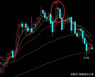 长下影线：股票市场空方力量疲弱的信号