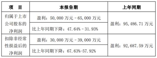 股权登记日对股票价格的影响：会涨还是会跌？