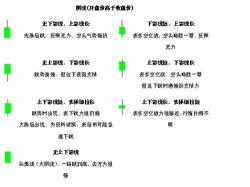 初学者必知：如何全面解读一只股票？关键要点一网打尽！