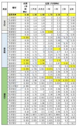 9厘利息是多少：年利率10.8%的高与低