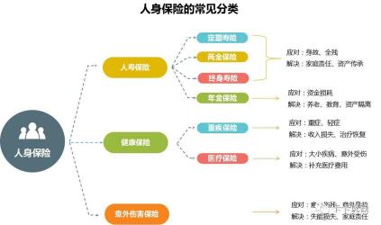 人保和人寿是同一家公司吗？答案并非如此