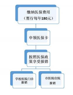 医保卡在医院使用流程：直接刷卡报销及注意事项