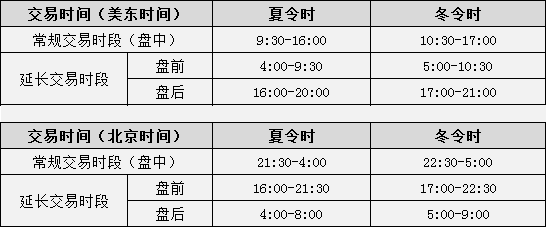 美股开盘时间：冬夏不同时，买卖交易需留意