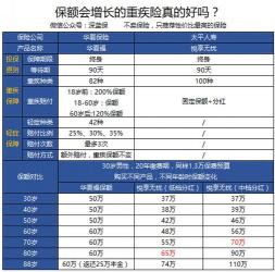 太平康悦医疗保险解析：全面覆盖医疗需求，为您的健康保驾护航