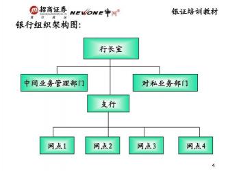 非银金融：银行之外的金融机构概述