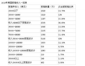 可支配收入：涵盖收入来源及计算方式，反映家庭生活水平