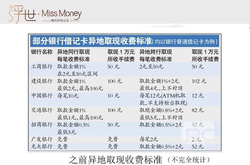 办银行卡免费，但需支付工本费、年费或小额账户管理费