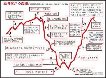 买基金能赚钱吗？——揭秘基金投资盈利的可能性