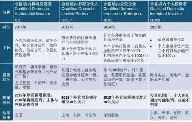 QDII和QFII的区别：投资主体和参与资金的对立