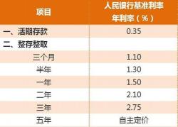 20万理财一年的收益4万？不同投资方式收益大解析