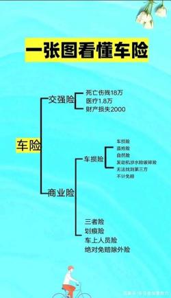 车保险险种介绍：交强险、车损险、第三者责任险等保障您的行车安全