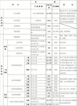 工伤保险能否100%报销？职工需了解的赔偿标准差异