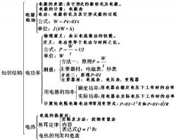 初中物理功率公式深度解析：做功快慢的科学之道