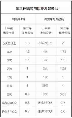 人保车险：出险一次保费上浮多少？