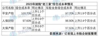 保费上涨规则解析：车险、商业车险及健康险的影响